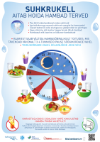 Suhkrukella tutvustav poster